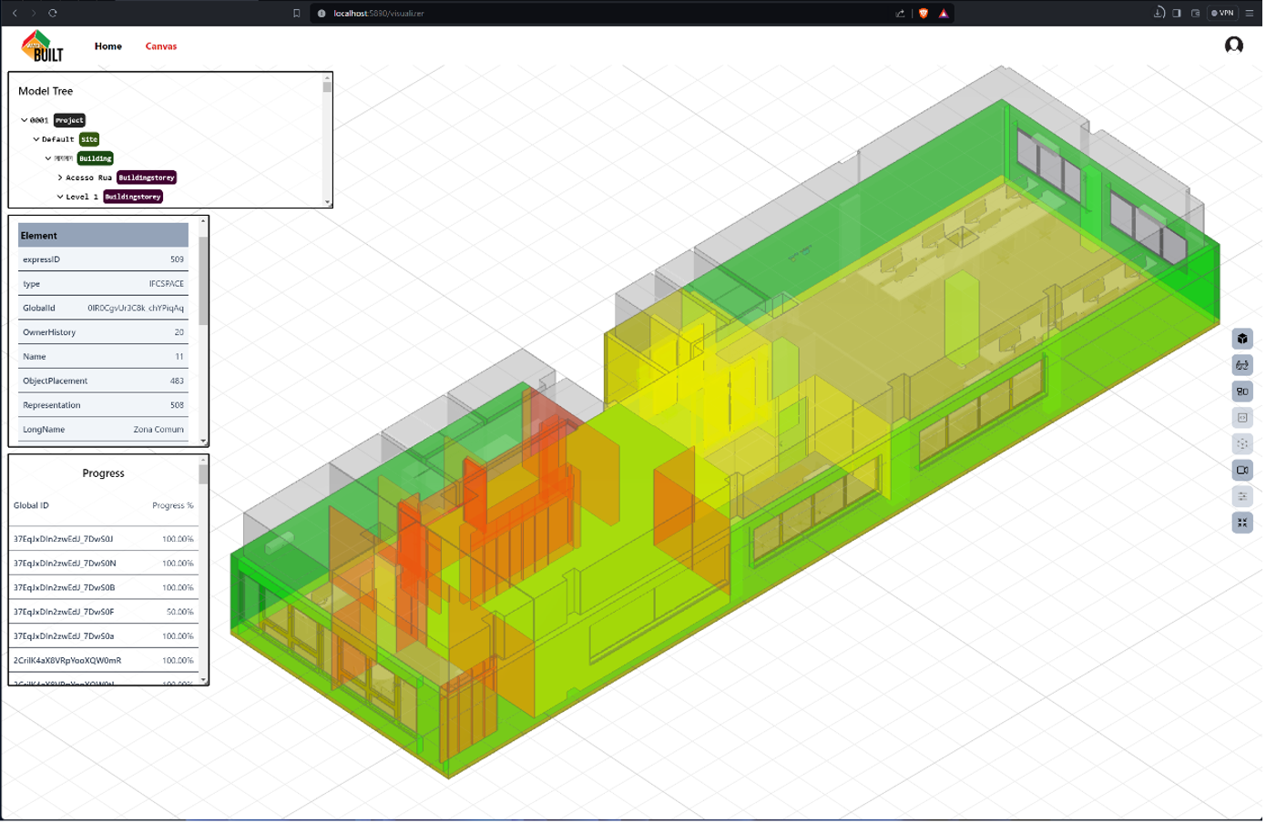 Control of construction progress using point clouds and BIM