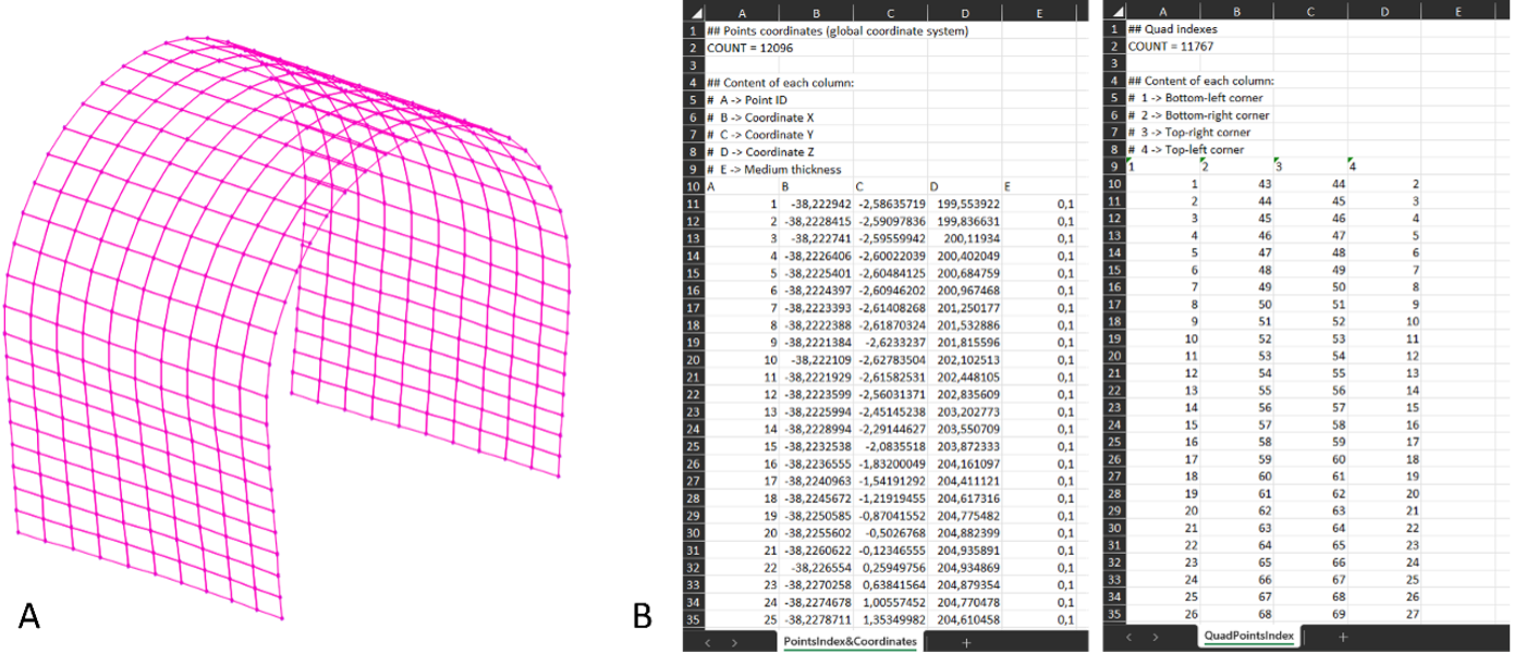 Creating a digital repository of BIM models of railway tunnels
