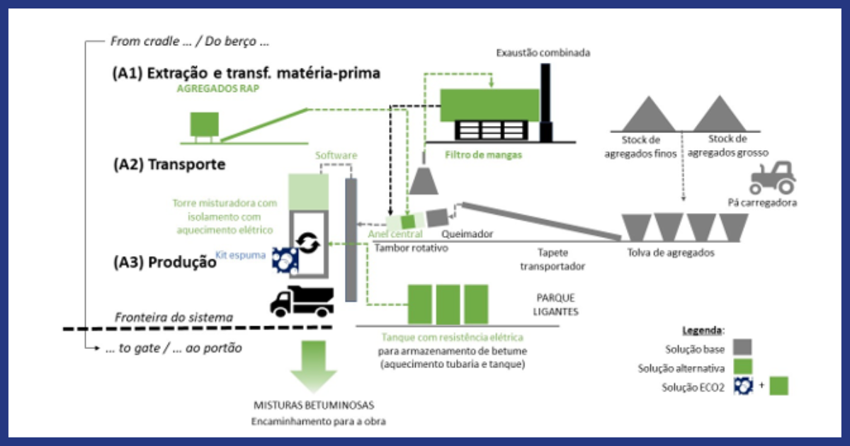 avaliacao pos-exante mota-engil